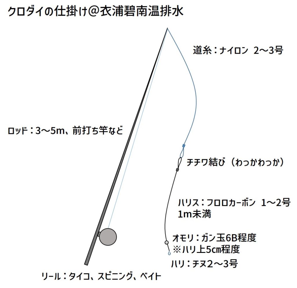 クロダイを狙う仕掛け 衣浦湾碧南排水 うお八釣りクラブ